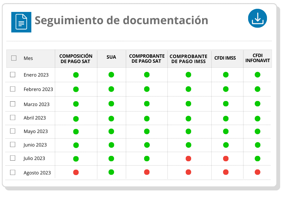 seguimiento de documentación para gestionar proveedores repse